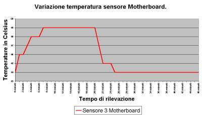 Clikka per ingrandire