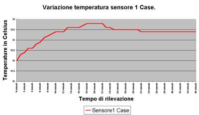 Clikka per ingrandire!