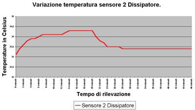 Clikka per ingrandire!