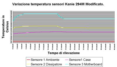 Clikka per ingrandire