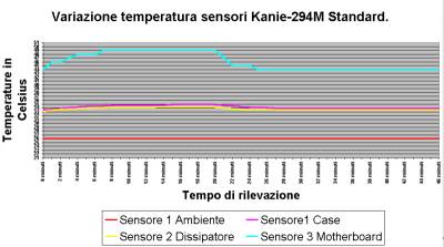 Clikka per ingrandire