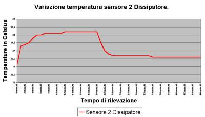 Clikka per ingrandire!