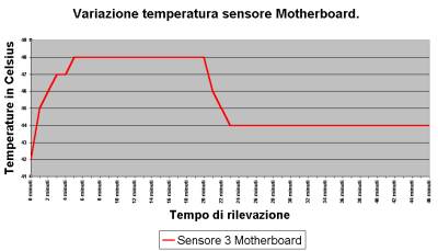 Clikka per ingrandire