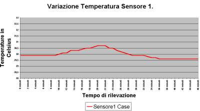 Clikka per ingrandire.