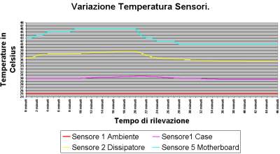 Clikka per ingrandire.