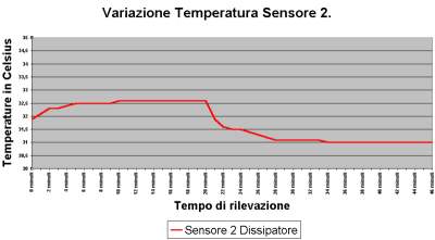 Clikka per ingrandire.