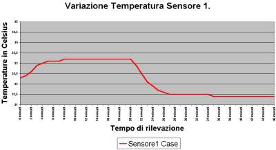 Clikka per ingrandire.