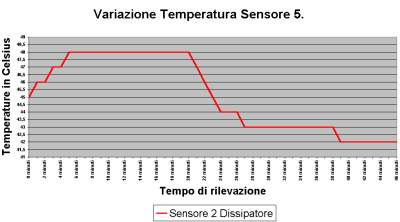 Clikka per ingrandire.