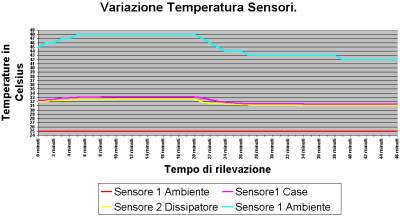 Clikka per ingrandire.