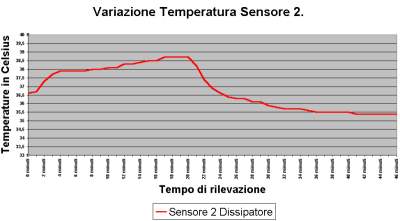 Clikka per ingrandire.