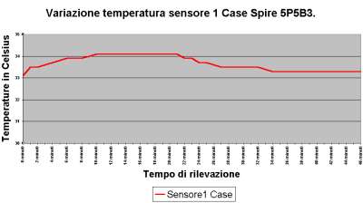 Clikka per ingrandire!