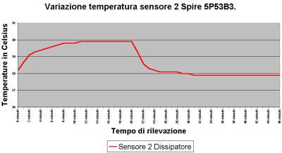 Clikka per ingrandire!