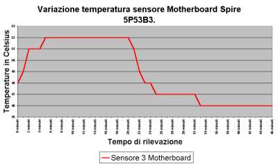 Clikka per ingrandire