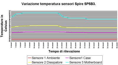 Clikka per ingrandire