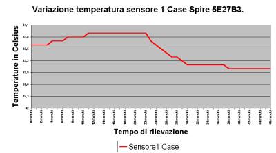 Clikka per ingrandire!