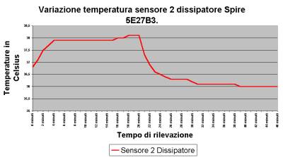 Clikka per ingrandire!