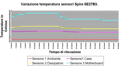 Clikka per ingrandire