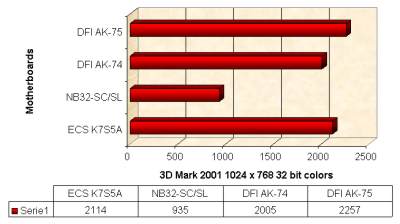 3D MARK 2001 1024 x 768