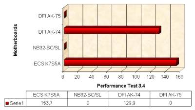 Performance Test 3.4