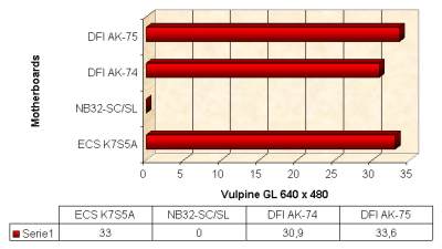 Vulpine GL 640 x 480