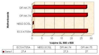 Vulpine GL 800 x 600