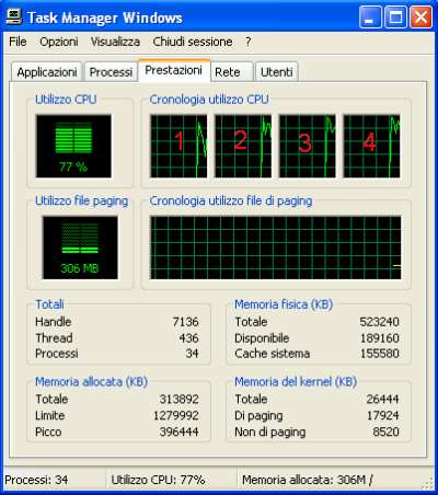 Task Manager con 4 Cpu logiche.