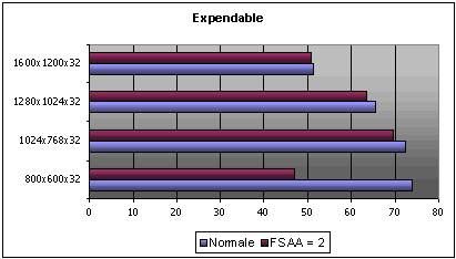 Expandable e fps.