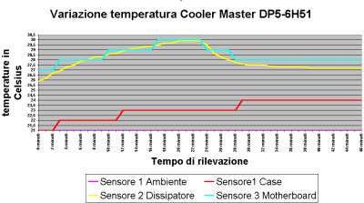 Clikka per ingrandire