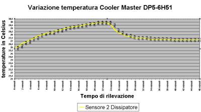 Clikka per ingrandire!